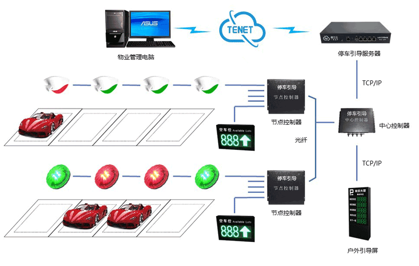 长沙雷隆智能科技有限公司,车牌识别系统,停车收费系统,门禁系统,道闸厂家