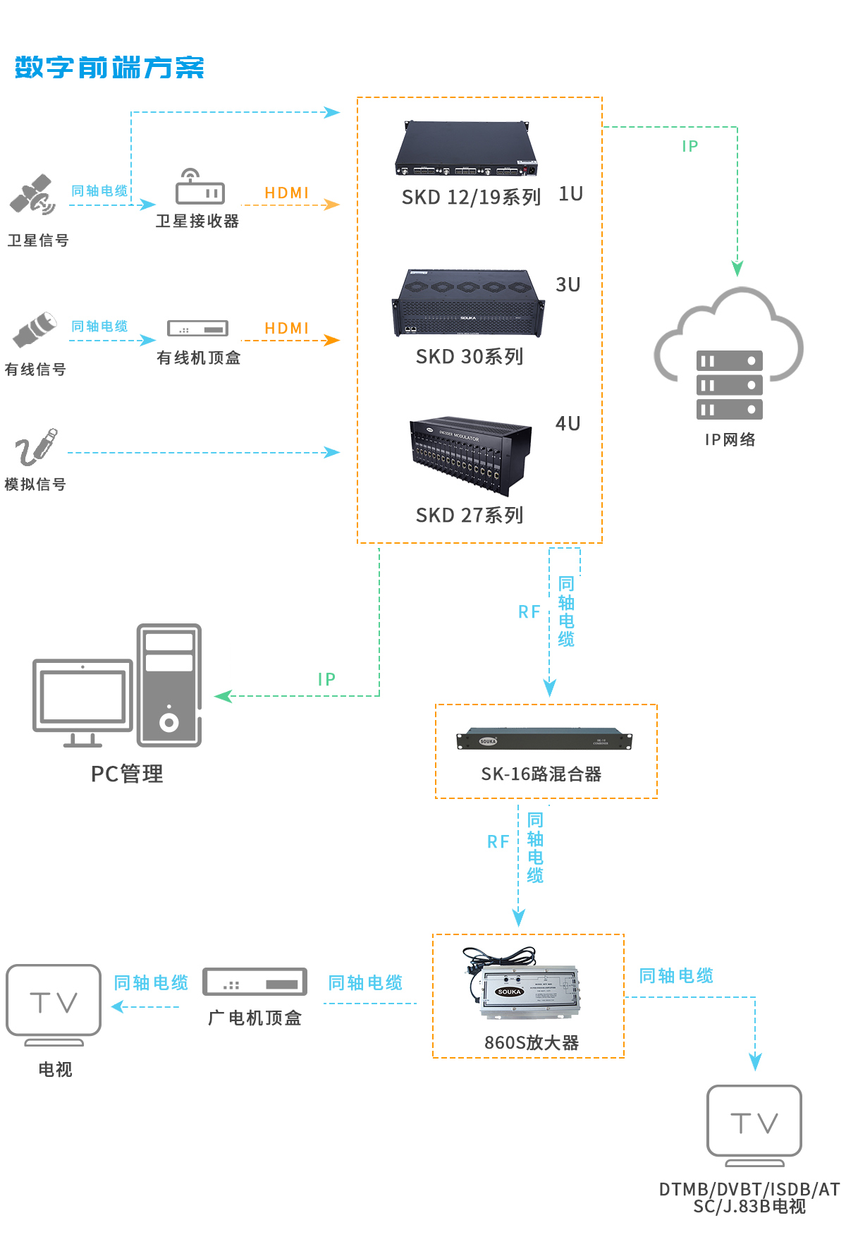 北京数字前端方案