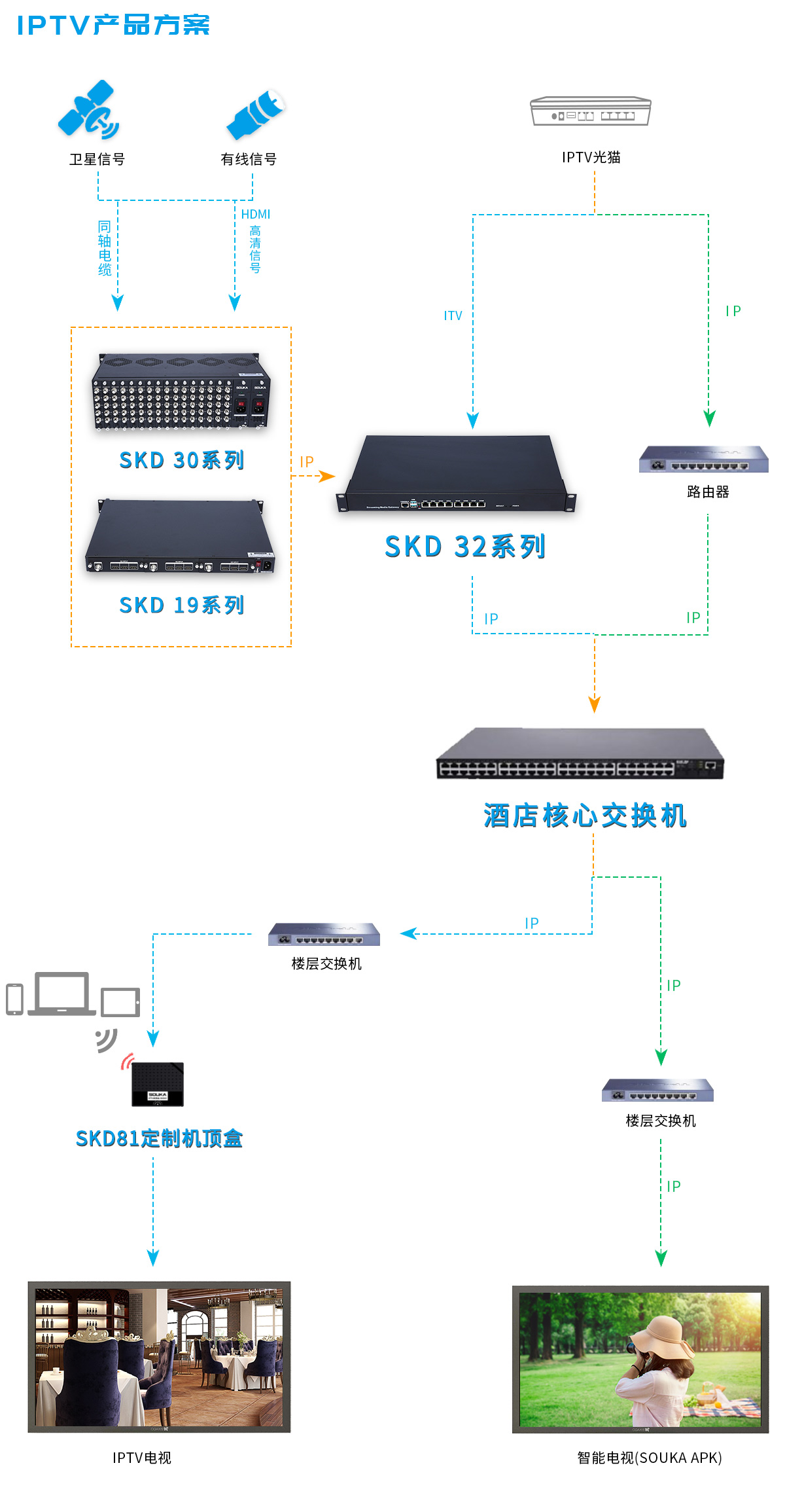 永春酒店IPTV电视方案